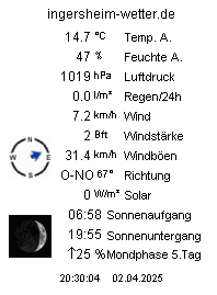 Geschichten aus Nerdistan