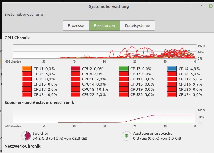 Update: Ryzen 9 3900x + 10GBit