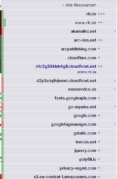 Trackingfrei und Googlefrei