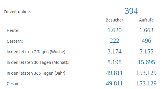 Dies und Das - Oktober/November/Dezember 2021