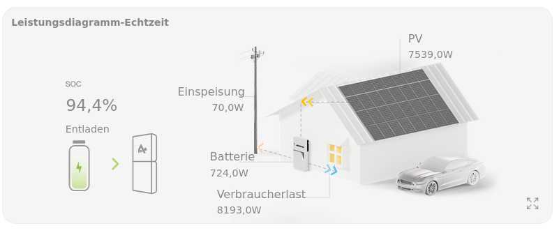 Dies und Das - Juli, August, September 2022