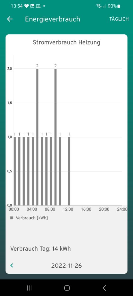 Wärmepumpe im Altbau - Teil 4: Der Laie optimiert