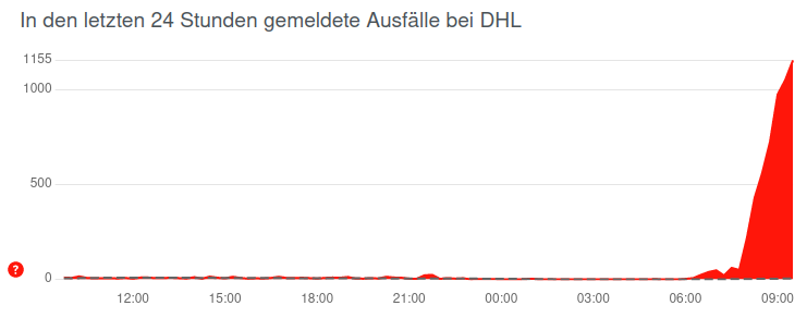 Dies und Das - April, Mai, Juni 2023